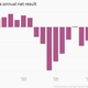 Image for article titled Even Mickey Mouse can’t ride out Europe’s ailing economy